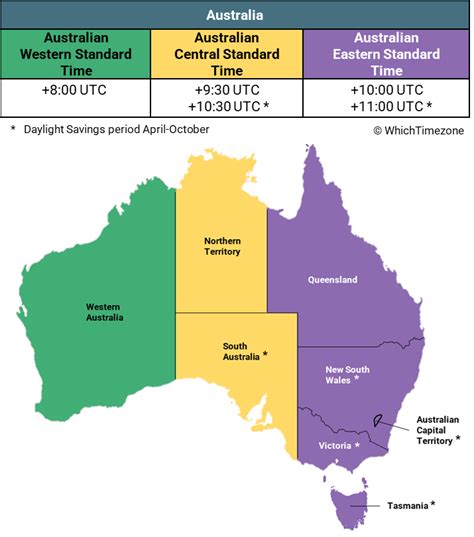 5pm eastern time to australia|american eastern time to australian.